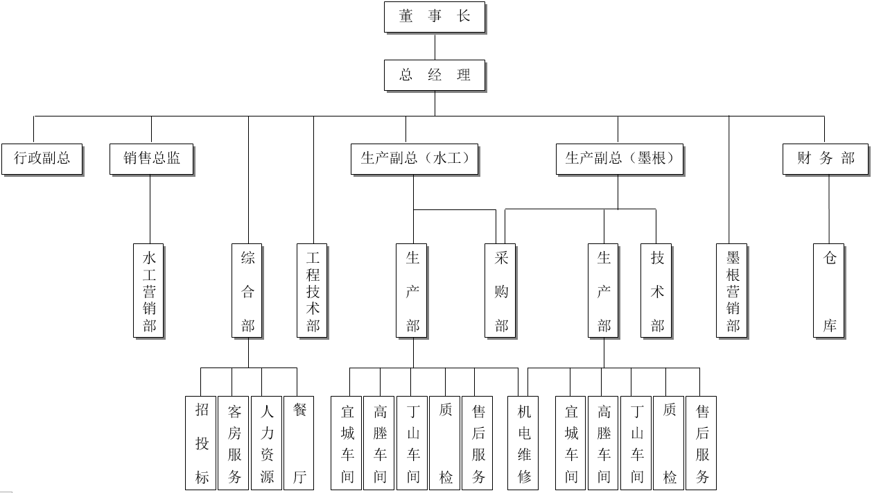 组织架构