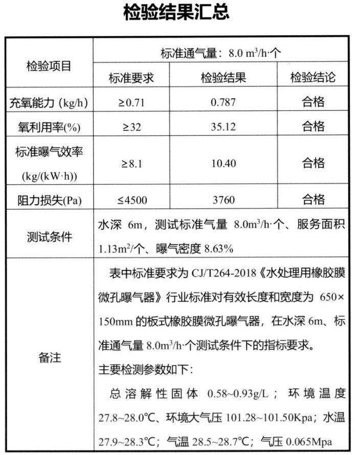 检验结果汇总_副本_副本.jpg